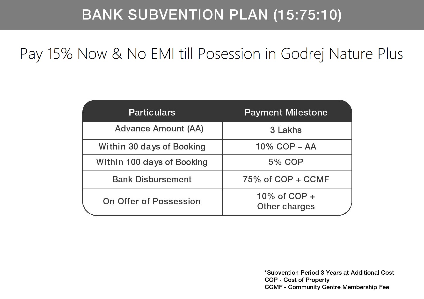 Introducing a NO Pre-EMI Subvention Payment Plan in The Park Godrej Nature Plus, Sohna Update